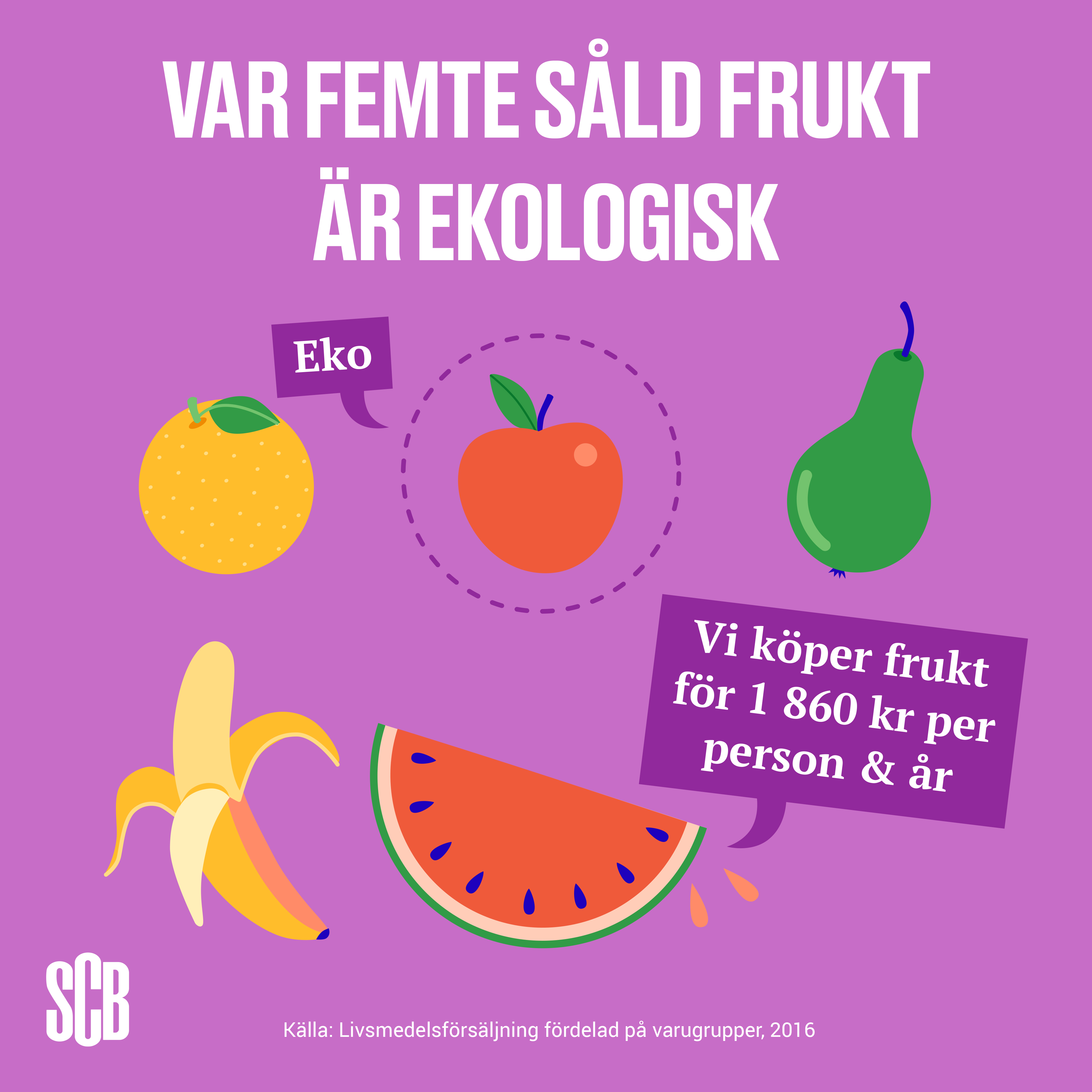 frukt