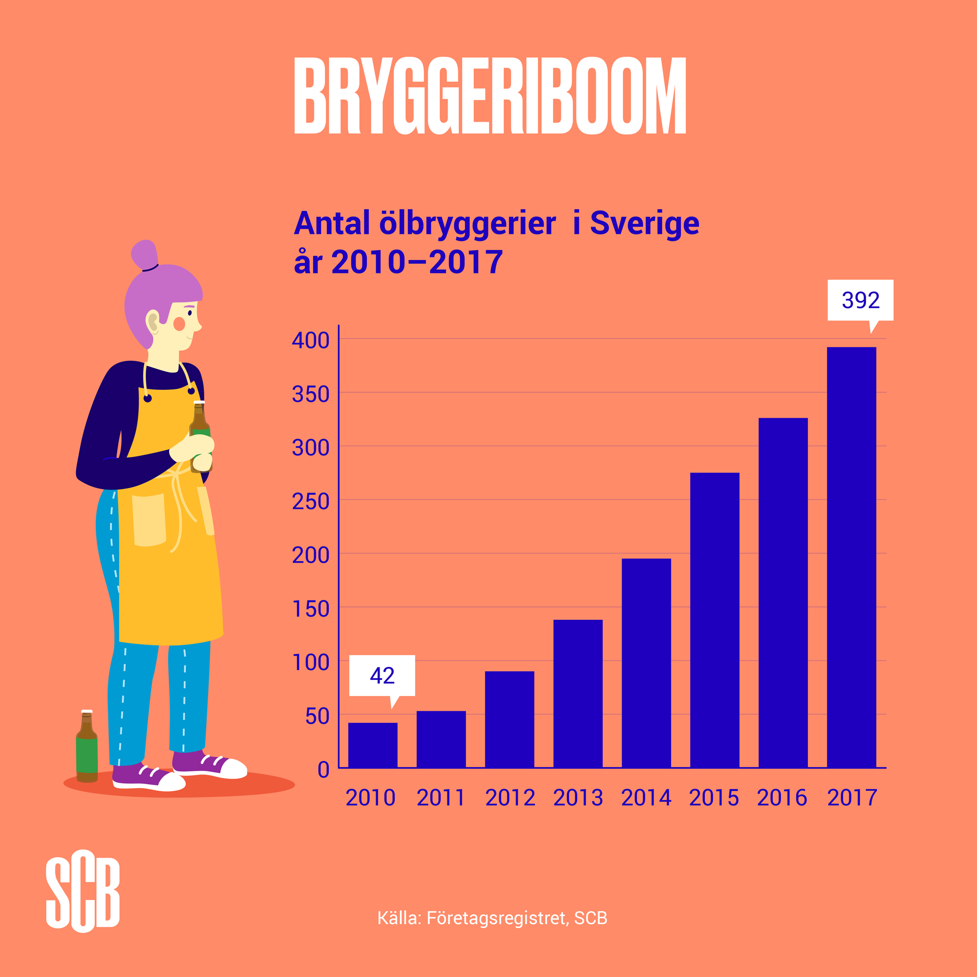 bryggerigrafik